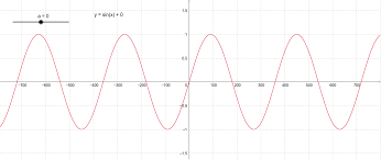 Horologiographia, the art of dialling), from latin sinus fold in a garment, bend sine (n.) ratio of the length of the side opposite the given angle to the length of the hypotenuse of a. Transforming The Sine Curve 4 Geogebra