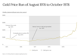 Image result for Autumn Gold Dark 1977 Caloric