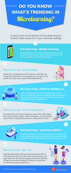 Do You Know What S Trending In Microlearning Infographic In 2020 Learning And Development Elearning Digital Learning