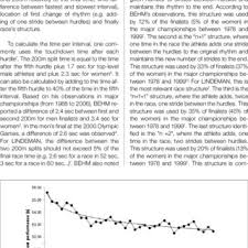 The 400 meter hurdles is a challenging race. Pdf Kinematic Analysis Of The Women S 400m Hurdles
