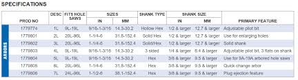 Hole Saw Size Chart A Pictures Of Hole 2018