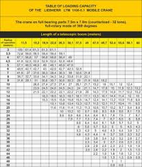 Liebherr 200t Crane Load Chart Best Picture Of Chart