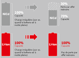 It would not leak the electrolyte, since it uses the colloidal solid rather than the liquid electrolyte. Batteries4pro Comparison Of Ni Cd Ni Mh Li Ion Batteries