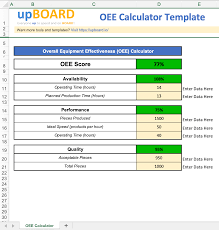 Following the usual document storage and naming conventions established by your leaders. Oee 1 Calculation Excel Template Calculation Of Oee Overall Equipment Effectiveness Index Blog Luz We Have 19 Images About Oee Excel Template Including Images Pictures Photos Wallpapers And More Desktopjsw