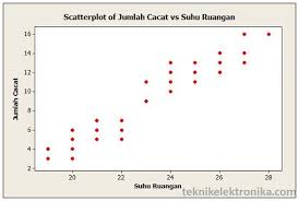 We did not find results for: Pengertian Dan Analisis Korelasi Sederhana Dengan Rumus Pearson