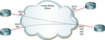 For a cisco router to transmit data over frame relay. Frame Relay Mr Bart