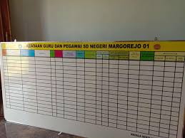 The administration data in class. Papan Data Agen Papan Data Whitebord Kudus Jepara Facebook