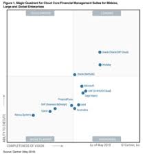 2018 Gartner Magic Quadrant For Cloud Core Financial