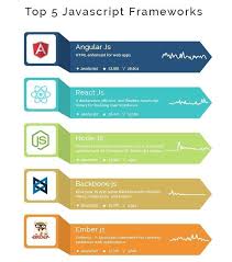 Angularjs In 2020 Web Design Tips Responsive Web Design Web Design Tutorials