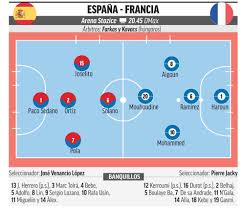 En comercio internacional y aduanas francia españa. Europeo Futbol Sala 2018 Espana Vs Francia Unos Novatos Con Galones Marca Com