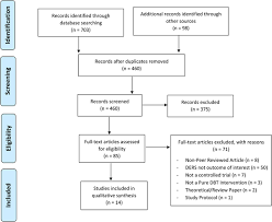 Dialectical Behaviour Therapy For Emotion Regulation