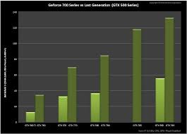 Best Gpu Brand Lucas Iowa 50151 Nvidia Graphics Cards 2018