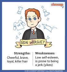 Take your understanding of harry potter and the goblet of fire by j.k. Ronald Weasley Ron Is Harry S First And Best Friend At Hogwarts Not Counting Hagrid They Ronald Weasley Harry Potter Illustrations Harry Potter Characters