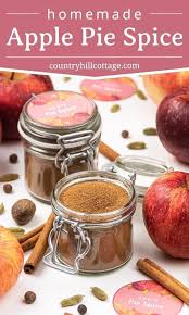 Pin On Recipes Seasonings Spices Marinades
