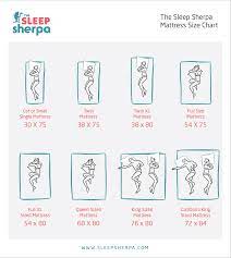 For couples, a full size mattress might not be a good choice for a comfortable sleep, but for an individual, this provides enough space to sleep the twin size mattress is good for children and teens alike, accommodating children in their growing stages. Mattress Sizes