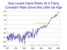 Quotes About Sea Level Rise 33 Quotes