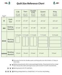 Quilt Sizing Chart Crafts Sewing And No Sewing Quilt