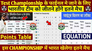 The lpl 2020 season awards championship points towards qualification for the world championship. All Important Information And Update About Icc Test Championship Points Table Youtube