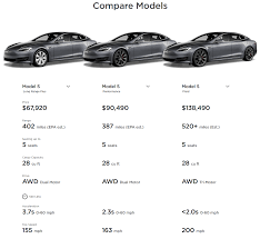 Buy nvidia tesla v100 16gb: Tesla Launches New Compare Evs Card Model S 3 X Y