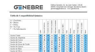 Genebre Chemical Compatibility Chart 2019