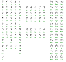 Katakana Primers To The Japanese Language