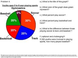 Reading A Pie Chart Elementary Grades 2 To 4