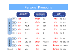 Pronouns are the words that can be readily substituted in place of nouns. Arti Noun Pronoun Golden English Course