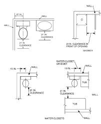 Faqs Simple Bathroom Permit Program The City Of Portland Oregon Bathroom Floor Plans Simple Bathroom Building Code
