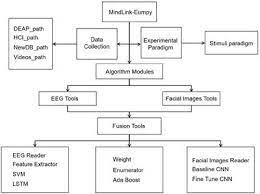 Frontiers Mindlink Eumpy An Open Source Python Toolbox For Multimodal Emotion Recognition Human Neuroscience