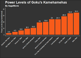 Alright eveyone, here is a list of power levels i belive in are right. Data Cleaning With Kamehamehas In R R Bloggers