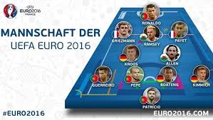 Tin tức euro 2016 trên tinmoi, đọc các tin tức mới nhất 24h hàng ngày của tất cả các chuyên đề tiêu điểm hàng ngày. Uefa Cong Bá»' Ä'á»i Hinh Tieu Biá»u Vong Chung Káº¿t Euro 2016 Binh Phuoc Tin Tuc Binh Phuoc Tin Má»i Tá»nh Binh PhÆ°á»c