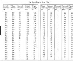 table 4 from effect of pre and post heattreament on the heat