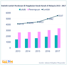 Pdf faktor penderaan kanak kanak di malaysia satu analisis. Beranak Seorang Menjaga Beramai Antara Isu Dan Kesejahteraan Anak Anak Wanita Ikram Malaysia
