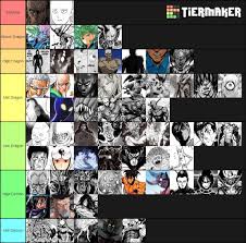 Check spelling or type a new query. One Punch Man Power Tier List 9gag