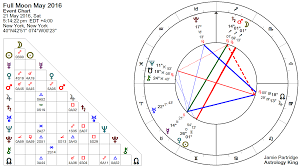 Full Moon 21 May 2016 Polar Opposites Astrology King