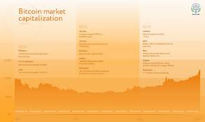 Bitcoin History Price Since 2009 To 2019 Btc Charts