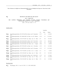 All had been added to the list in january or february 2001. Https Eur Lex Europa Eu Legal Content De Txt Pdf Uri Celex 02011d0486 20140315 From En