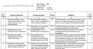 #kisikisiujianpraktek #pjok #kelas6sdujian praktek pjok kelas 6 petunjuk khusus :materi yang diujikan 1. Kisi Kisi Ujian Praktek Kelas 6 Sd Mi Tahun 2016 Sekolahdasar Net