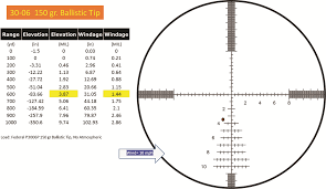 understanding scope reticles women guns