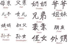 Chinese (simp) to malay translation service by imtranslator. Translate Chinese Malay Into English Or Vice Versa For 300 Words By Chunchet Fiverr