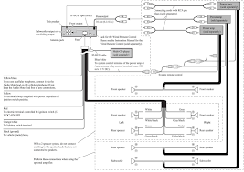 Diagram for car stereo car audio wire car radio wiring color codes car wiring diagram car audio install best car audio. Diagram Jvc Car Stereo Kd R740bt Wiring Diagram Full Version Hd Quality Wiring Diagram Diagrammycase Poliarcheo It