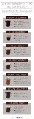 chart what does your favorite coffee say about your