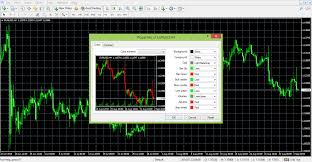 how to set up charts in metatrader 4 step by step