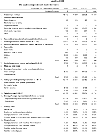 Under the statement of the ministry of manpower indonesia, employers who. Austria Taxing Wages 2020 Oecd Ilibrary