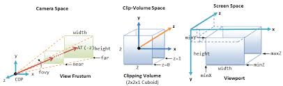 3d Graphics With Opengl By Examples