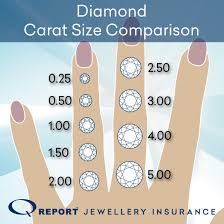 diamond carat size comparison chart see how different sized