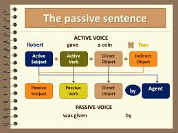 Check spelling or type a new query. Passive Voice Carmen Torres When The Agent Is