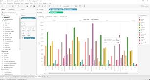 Bar Chart In Tableau The Art Of Portraying Data Dataflair