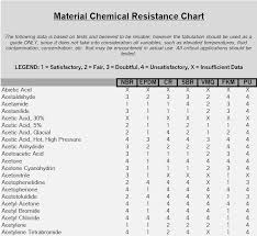Gasket Chemical Resistance Chart Related Keywords