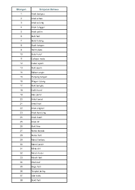 font times new roman 10 spasi tunggal, tidak di cetak tebal abstract times new roman 11 cetak tebal dan miring abstrak bahasa inggris/indonesia. Xls Simpulan Bahasa Shamani Subramaniam Academia Edu